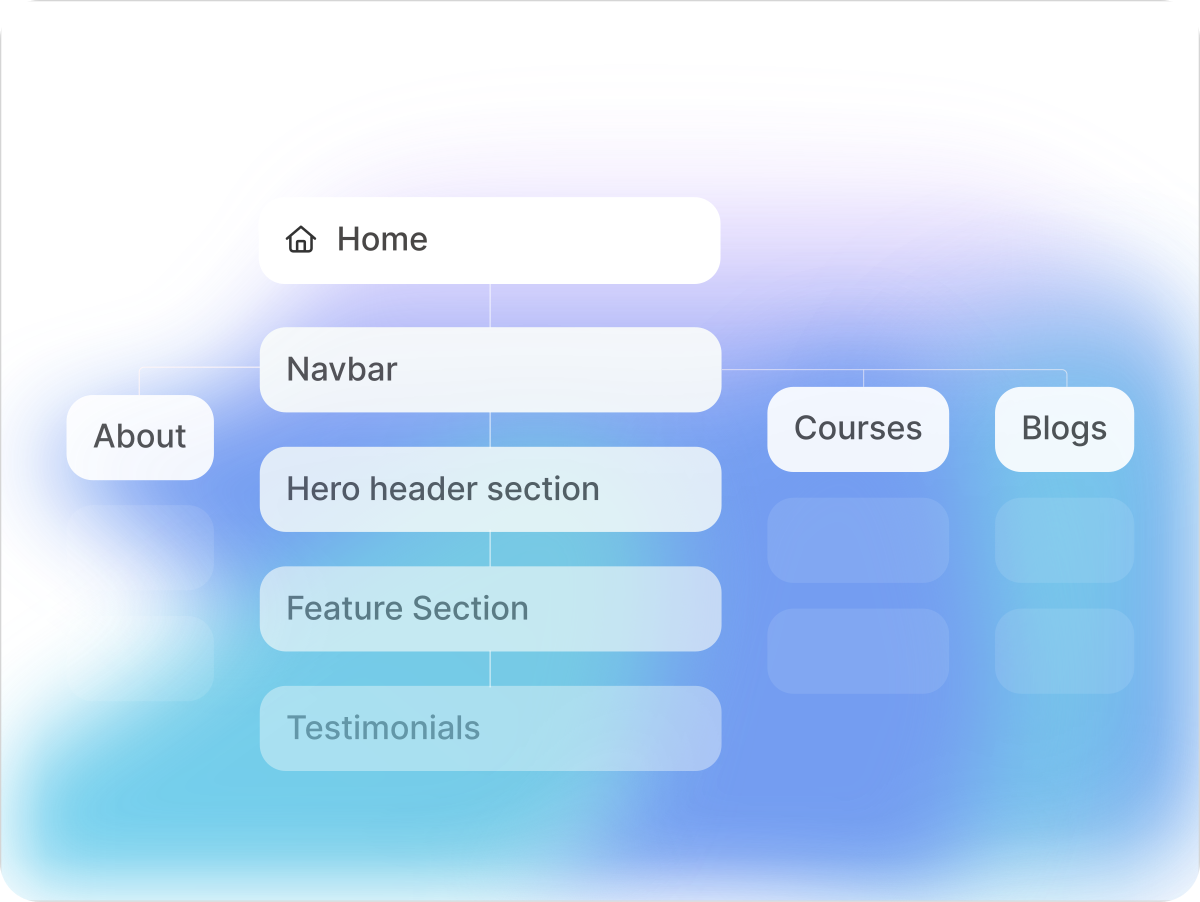 Your Page Structure